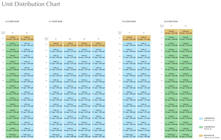 Cape Royale unit distribution chart (developer drawing): every home in 15, 17, 19 and 25 Cove Way by stack and floor, coloured by type
